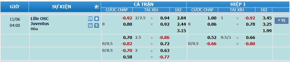 Tỉ lệ kèo Lille vs Juventus nhan-dinh-soi-keo-lille-vs-juventus-luc-03h00-ngay-6-11-2024-2